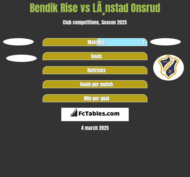 Bendik Rise vs LÃ¸nstad Onsrud h2h player stats