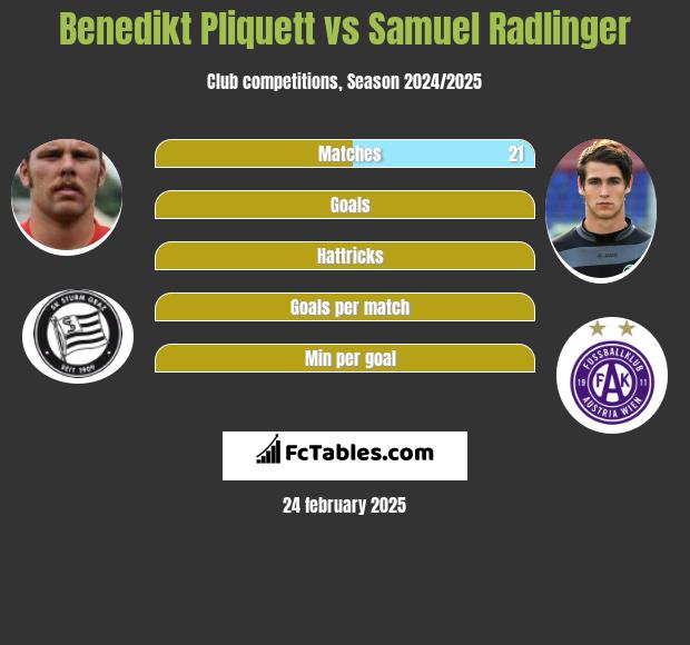 Benedikt Pliquett vs Samuel Radlinger h2h player stats