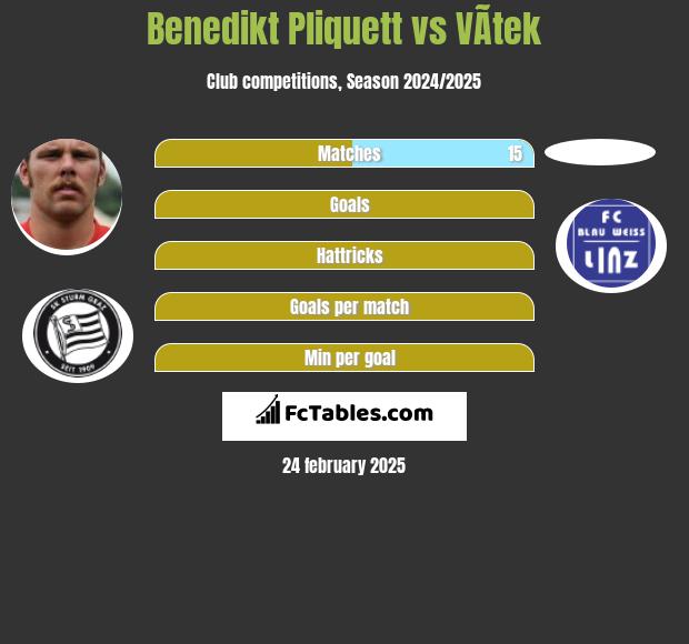 Benedikt Pliquett vs VÃ­tek h2h player stats