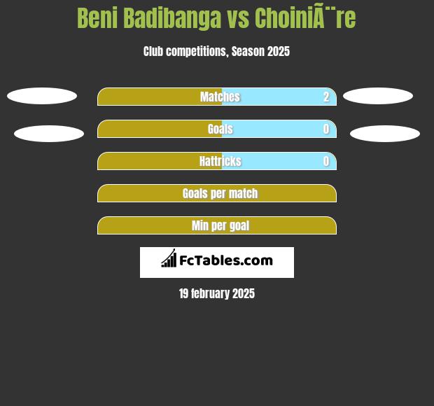 Beni Badibanga vs ChoiniÃ¨re h2h player stats