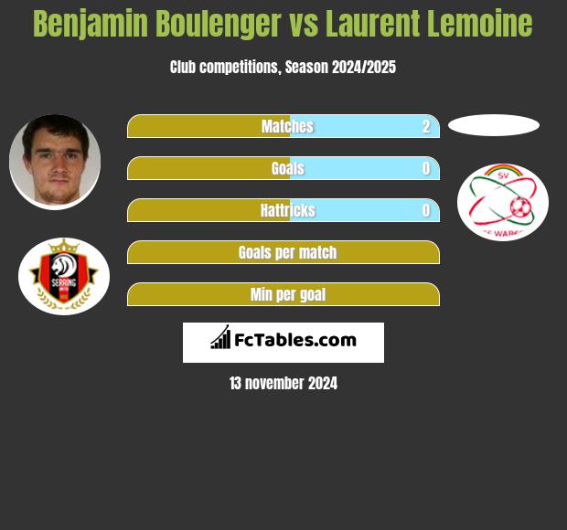 Benjamin Boulenger vs Laurent Lemoine h2h player stats