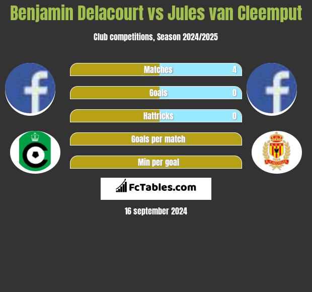 Benjamin Delacourt vs Jules van Cleemput h2h player stats