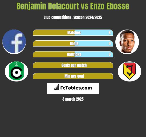 Benjamin Delacourt vs Enzo Ebosse h2h player stats