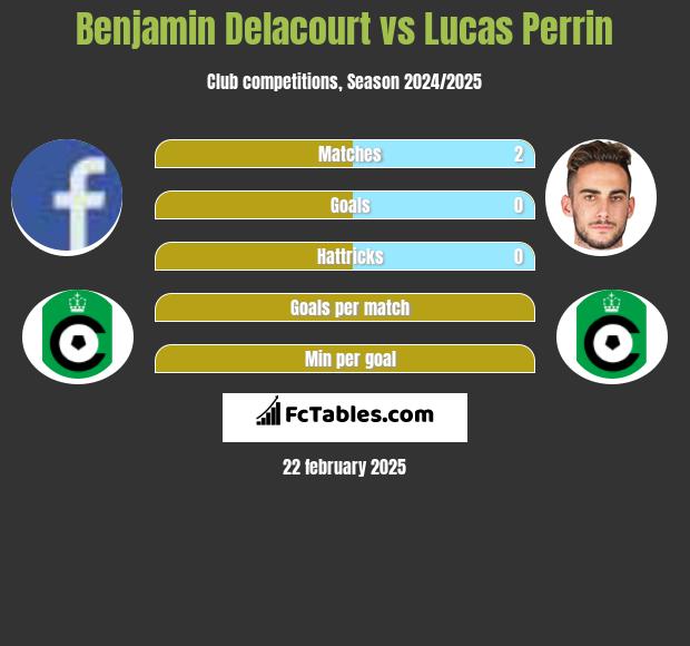 Benjamin Delacourt vs Lucas Perrin h2h player stats