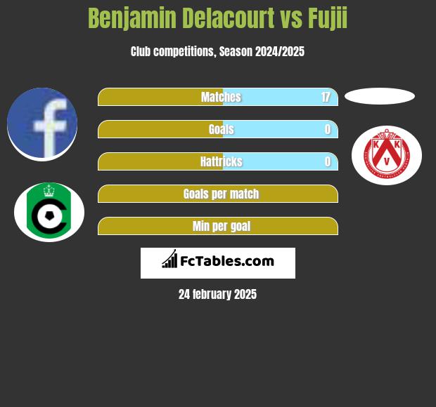 Benjamin Delacourt vs Fujii h2h player stats