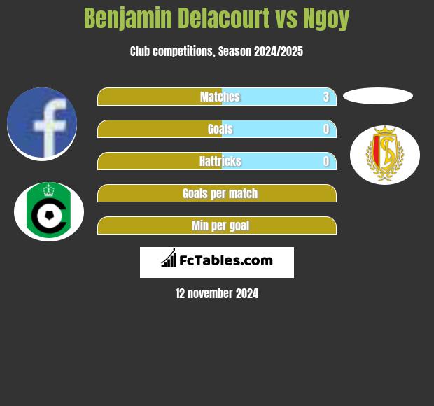 Benjamin Delacourt vs Ngoy h2h player stats