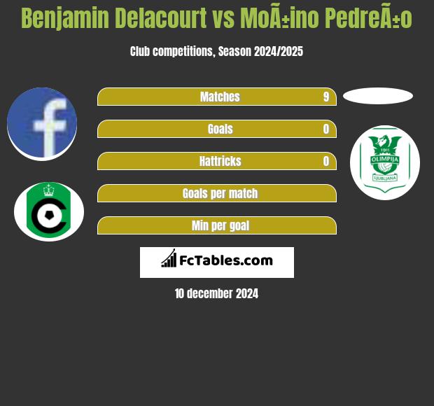 Benjamin Delacourt vs MoÃ±ino PedreÃ±o h2h player stats