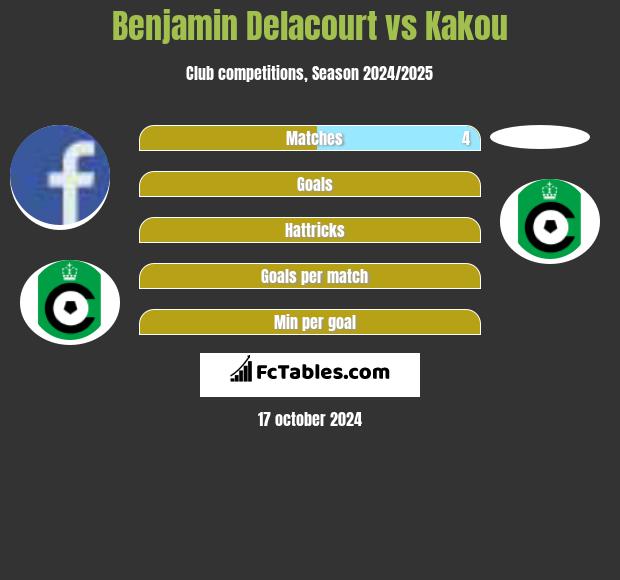 Benjamin Delacourt vs Kakou h2h player stats