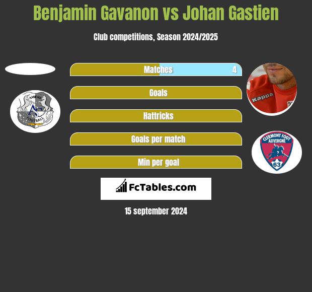 Benjamin Gavanon vs Johan Gastien h2h player stats