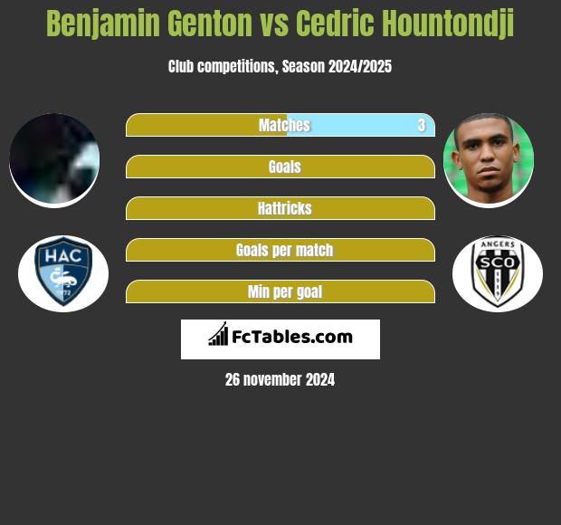 Benjamin Genton vs Cedric Hountondji h2h player stats