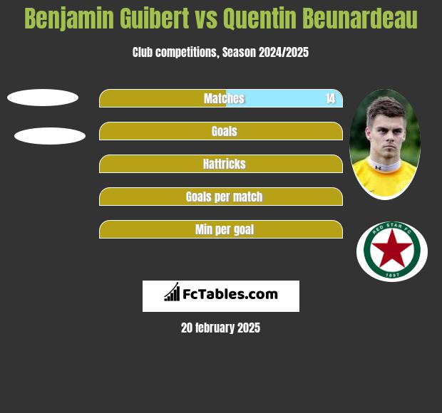 Benjamin Guibert vs Quentin Beunardeau h2h player stats