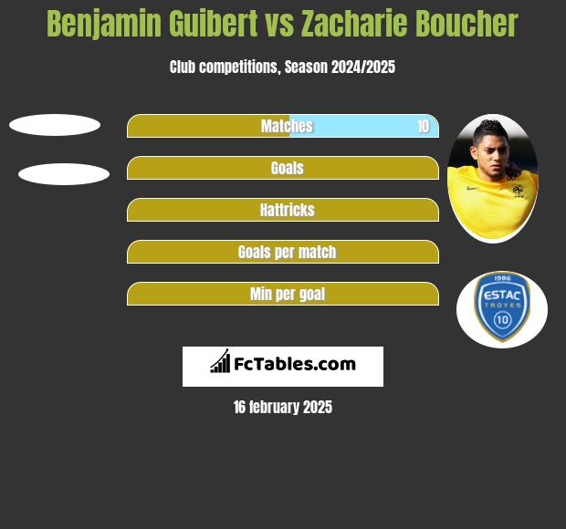 Benjamin Guibert vs Zacharie Boucher h2h player stats