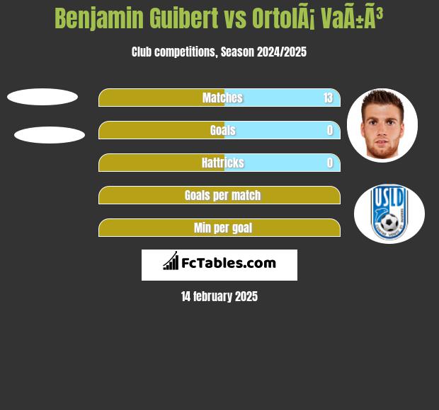 Benjamin Guibert vs OrtolÃ¡ VaÃ±Ã³ h2h player stats