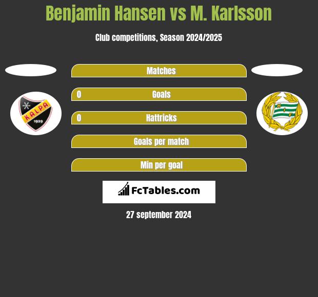 Benjamin Hansen vs M. Karlsson h2h player stats