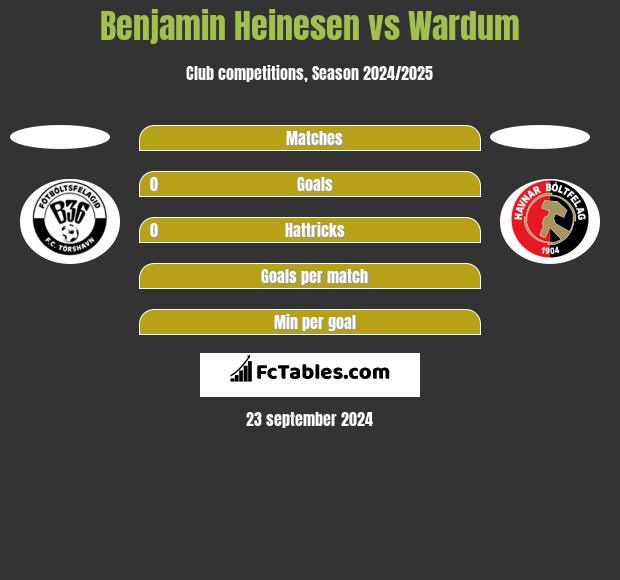 Benjamin Heinesen vs Wardum h2h player stats