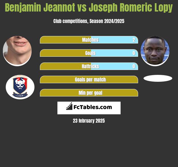 Benjamin Jeannot vs Joseph Romeric Lopy h2h player stats