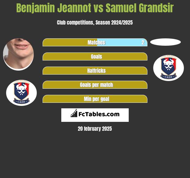 Benjamin Jeannot vs Samuel Grandsir h2h player stats