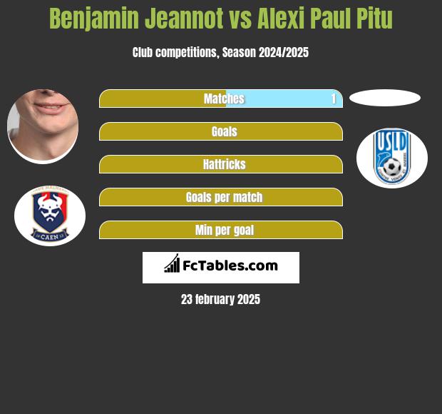 Benjamin Jeannot vs Alexi Paul Pitu h2h player stats