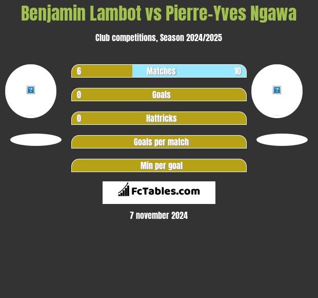 Benjamin Lambot vs Pierre-Yves Ngawa h2h player stats