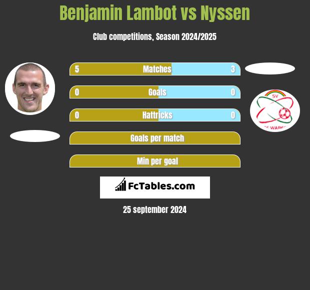 Benjamin Lambot vs Nyssen h2h player stats