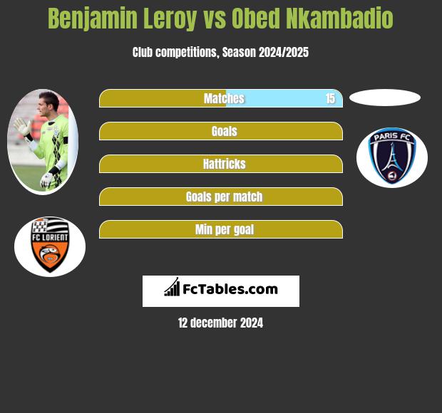 Benjamin Leroy vs Obed Nkambadio h2h player stats