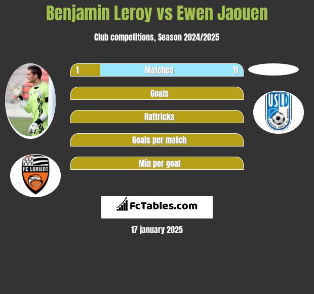 Benjamin Leroy vs Ewen Jaouen h2h player stats