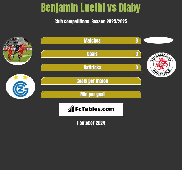 Benjamin Luethi vs Diaby h2h player stats