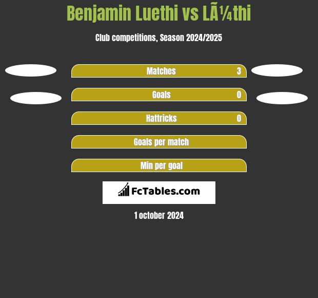 Benjamin Luethi vs LÃ¼thi h2h player stats