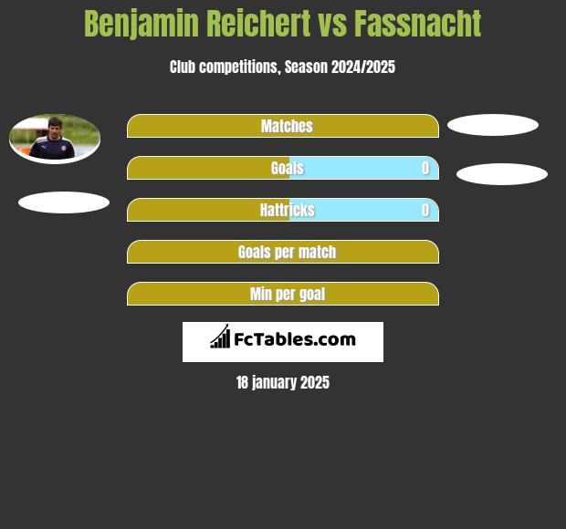 Benjamin Reichert vs Fassnacht h2h player stats