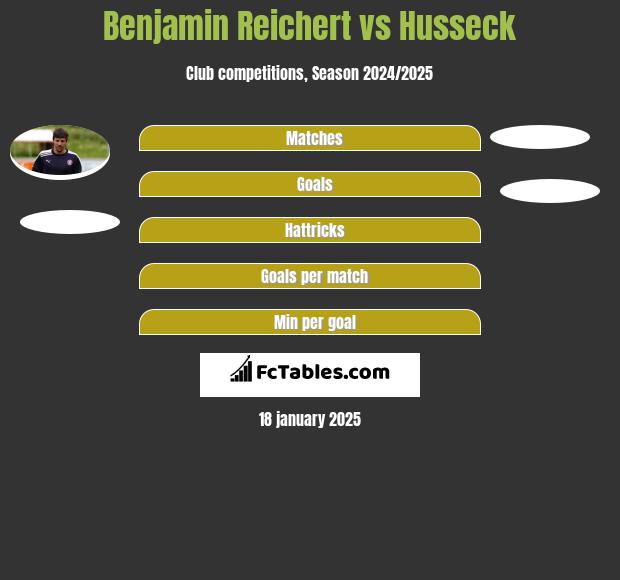 Benjamin Reichert vs Husseck h2h player stats