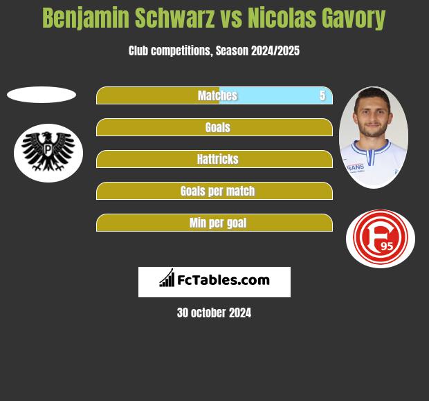 Benjamin Schwarz vs Nicolas Gavory h2h player stats