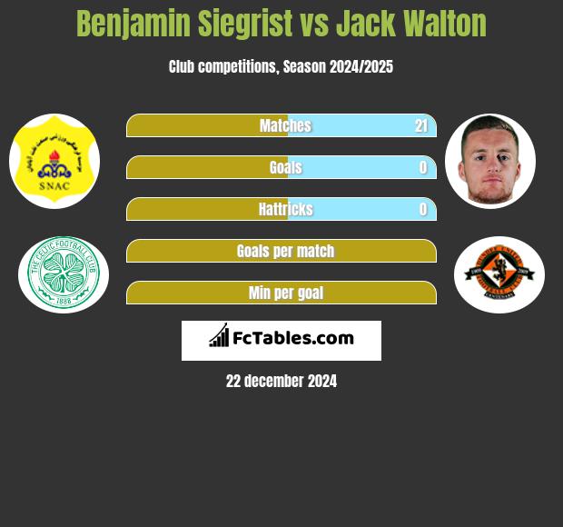 Benjamin Siegrist vs Jack Walton h2h player stats