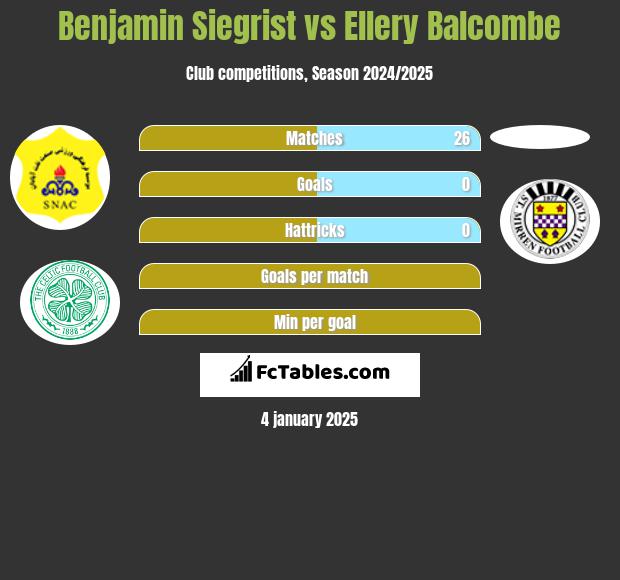 Benjamin Siegrist vs Ellery Balcombe h2h player stats