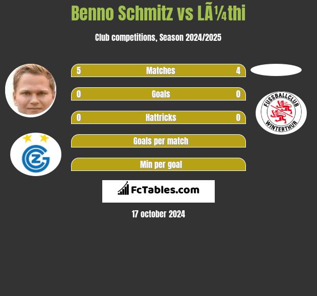 Benno Schmitz vs LÃ¼thi h2h player stats