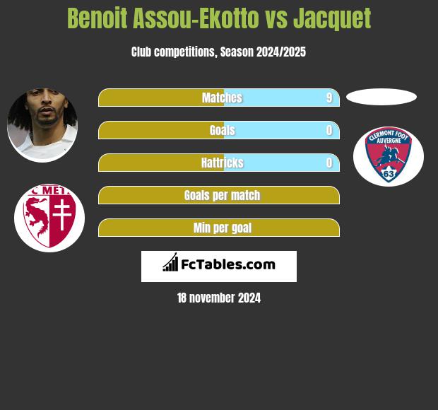 Benoit Assou-Ekotto vs Jacquet h2h player stats