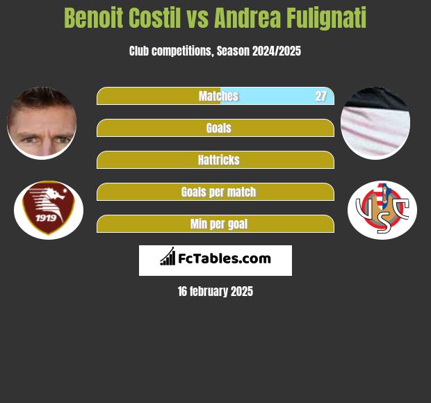 Benoit Costil vs Andrea Fulignati h2h player stats