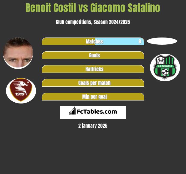 Benoit Costil vs Giacomo Satalino h2h player stats