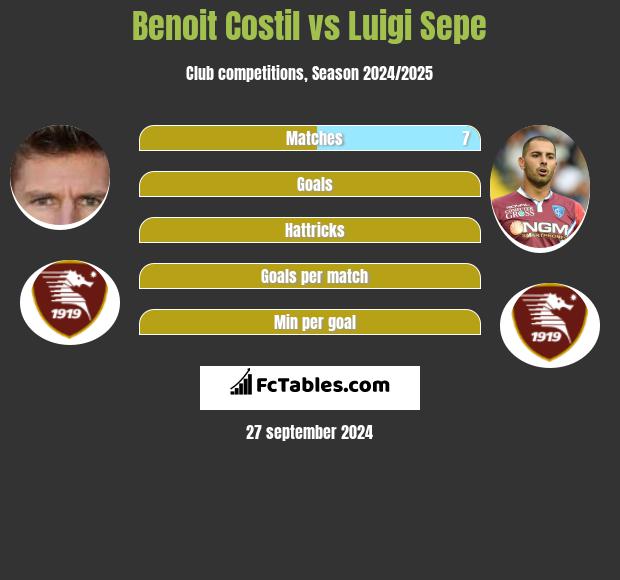 Benoit Costil vs Luigi Sepe h2h player stats