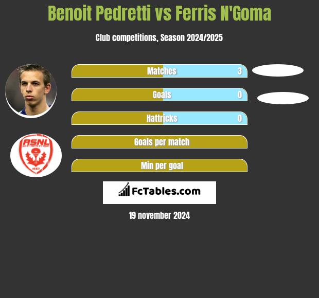 Benoit Pedretti vs Ferris N'Goma h2h player stats