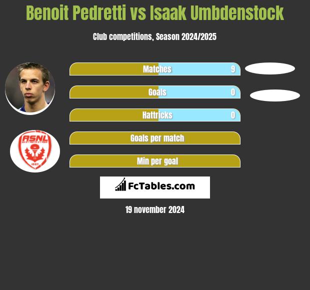 Benoit Pedretti vs Isaak Umbdenstock h2h player stats