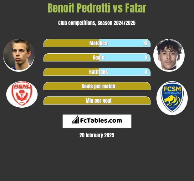 Benoit Pedretti vs Fatar h2h player stats