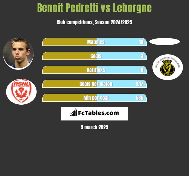 Benoit Pedretti vs Leborgne h2h player stats