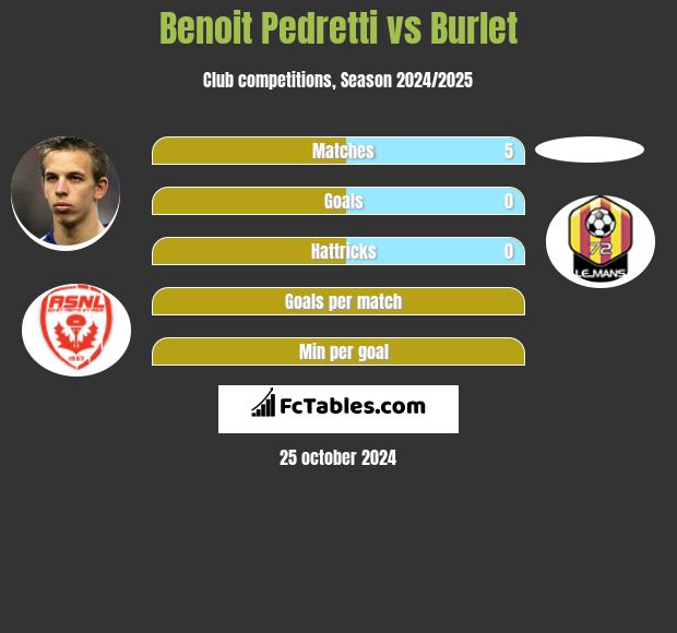 Benoit Pedretti vs Burlet h2h player stats