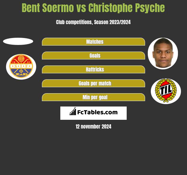 Bent Soermo vs Christophe Psyche h2h player stats