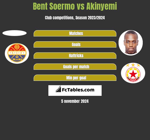 Bent Soermo vs Akinyemi h2h player stats