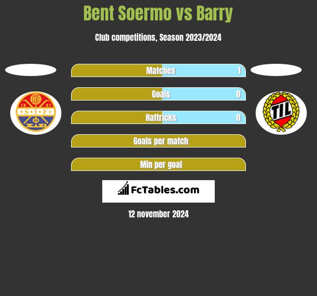 Bent Soermo vs Barry h2h player stats