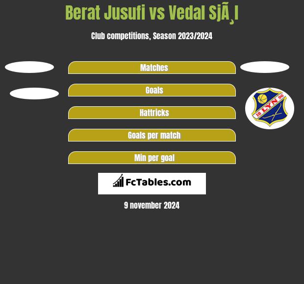 Berat Jusufi vs Vedal SjÃ¸l h2h player stats