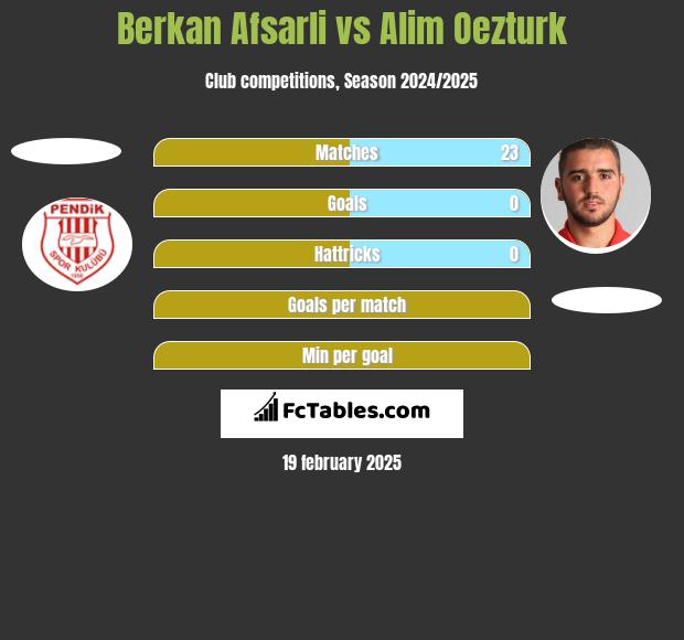 Berkan Afsarli vs Alim Oezturk h2h player stats