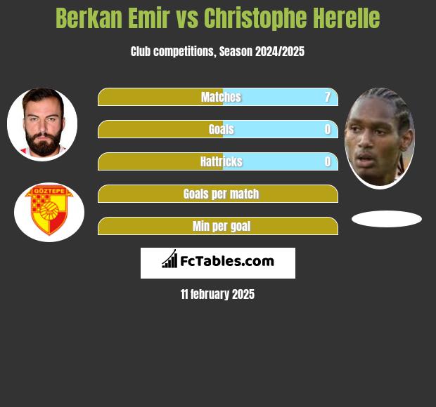 Berkan Emir vs Christophe Herelle h2h player stats