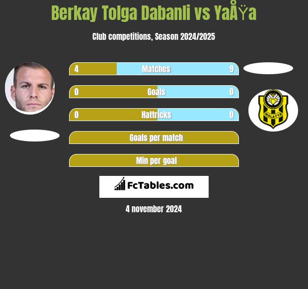 Berkay Tolga Dabanli vs YaÅŸa h2h player stats